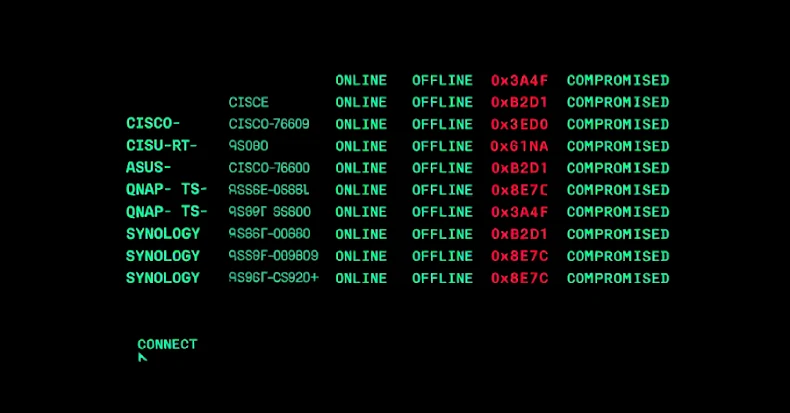 PolarEdge’s growing botnet campaign targets Cisco, ASUS, QNAP, and Synology Routers